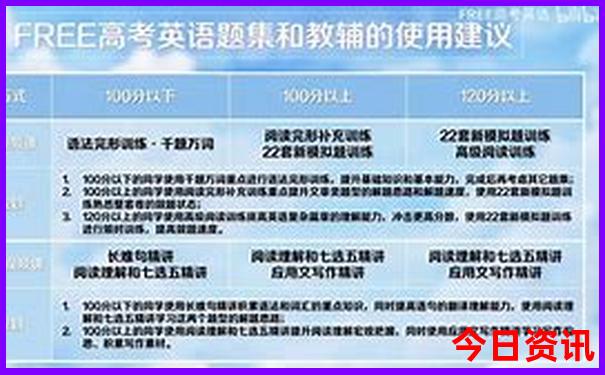 北京值得去的地方排名